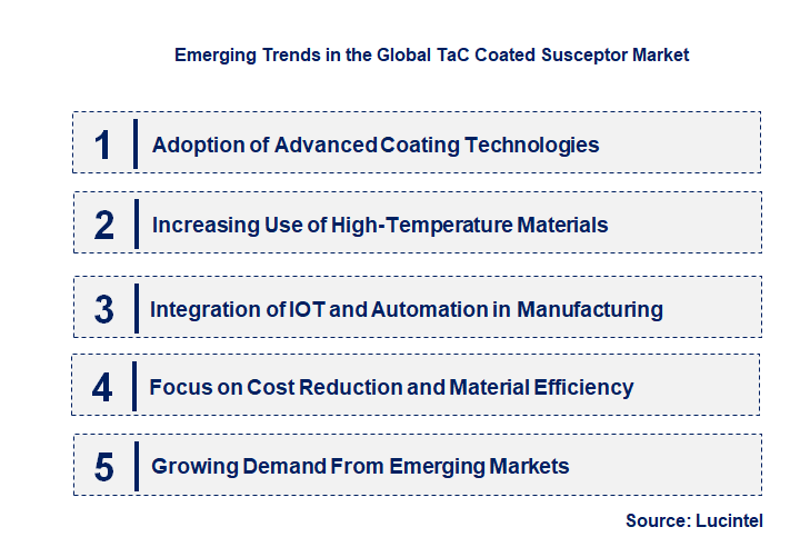 Emerging Trends in the TaC Coated Susceptor Market